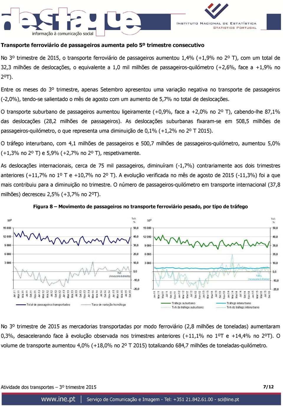 Entre os meses do 3º trimestre, apenas Setembro apresentou uma variação negativa no transporte de passageiros (-2,%), tendo-se salientado o mês de agosto com um aumento de 5,7% no total de