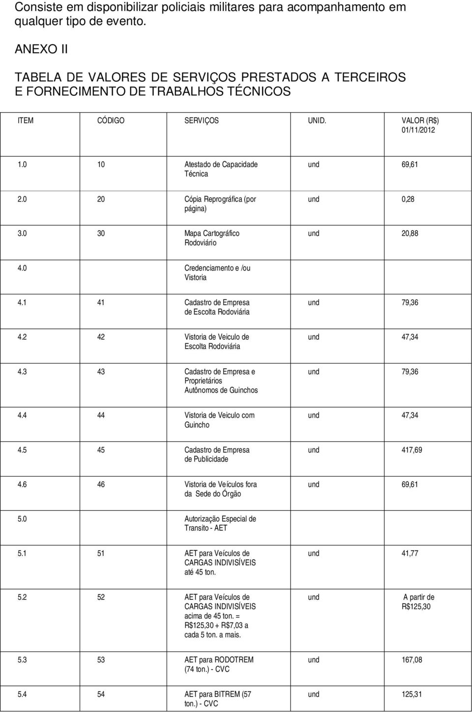 0 20 Cópia Reprográfica (por página) und 0,28 3.0 30 Mapa Cartográfico Rodoviário und 20,88 4.0 Credenciamento e /ou Vistoria 4.1 41 Cadastro de Empresa de Escolta Rodoviária und 79,36 4.