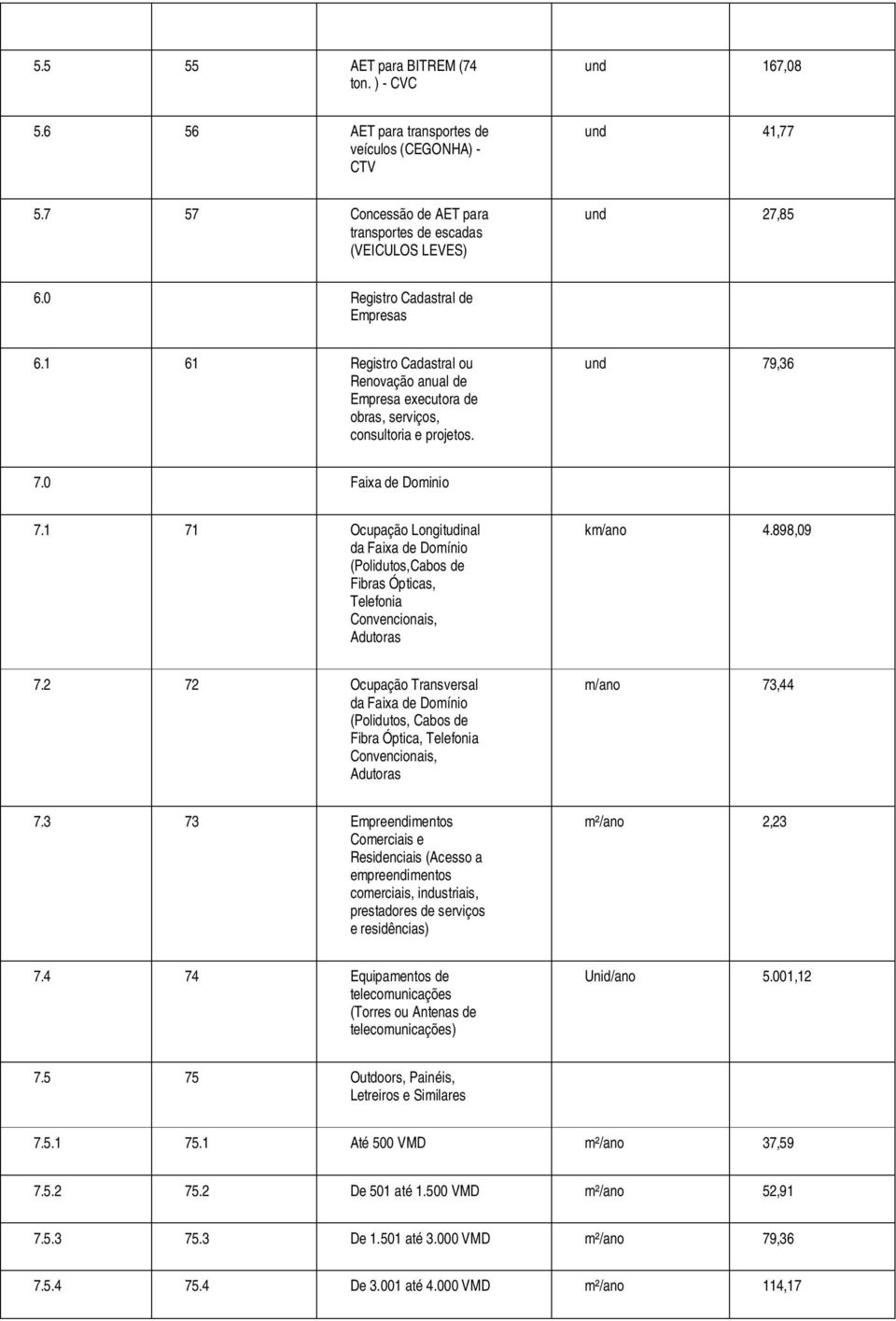 1 71 Ocupação Longitudinal da Faixa de Domínio (Polidutos,Cabos de Fibras Ópticas, Telefonia Convencionais, Adutoras km/ano 4.898,09 7.