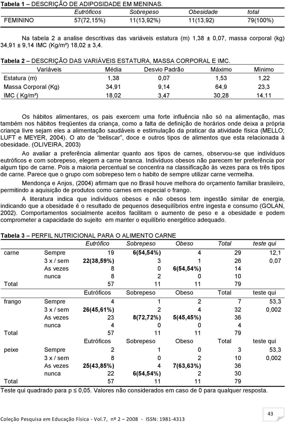 (Kg/m²) 18,02 ± 3,4. Tabela 2 DESCRIÇÃO DAS VARIÁVEIS ESTATURA, MASSA CORPORAL E IMC.