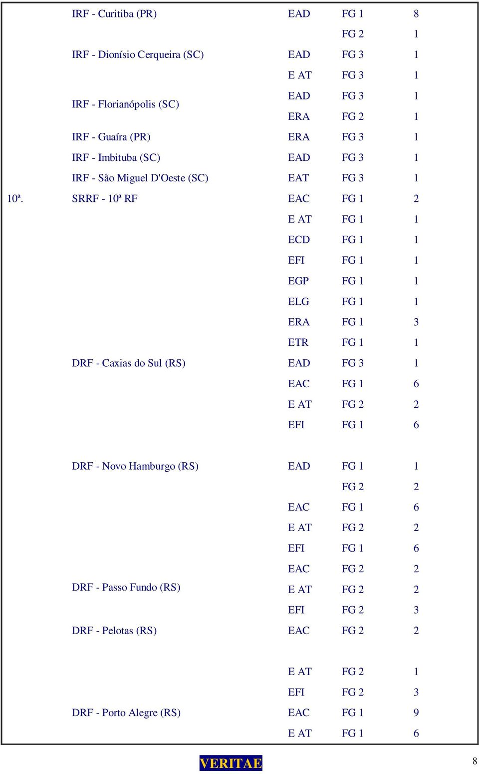 FG 1 1 ECD FG 1 1 EFI FG 1 1 EGP FG 1 1 ERA FG 1 3 ETR FG 1 1 DRF - Caxias do Sul (RS) DRF - Novo Hamburgo (RS) DRF -