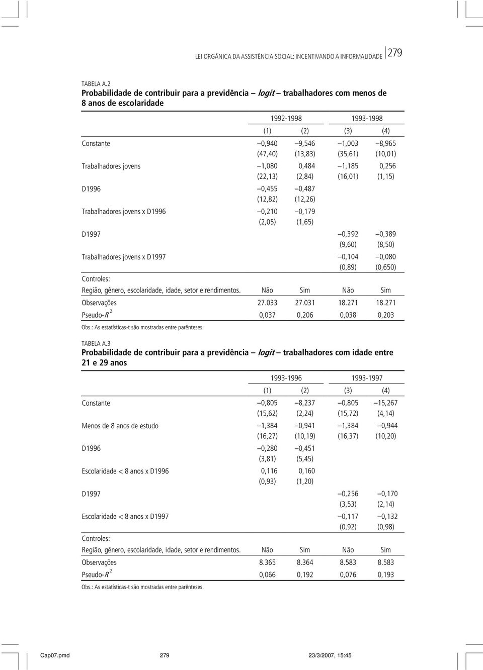 jovens x D1996 0,210 (2,05) 1992-1998 1993-1998 (1) (2) (3) (4) 9,546 (13,83) 0,484 (2,84) 0,487 (12,26) 0,179 (1,65) 1,003 (35,61) 1,185 (16,01) D1997 0,392 (9,60) Trabalhadores jovens x D1997 0,104