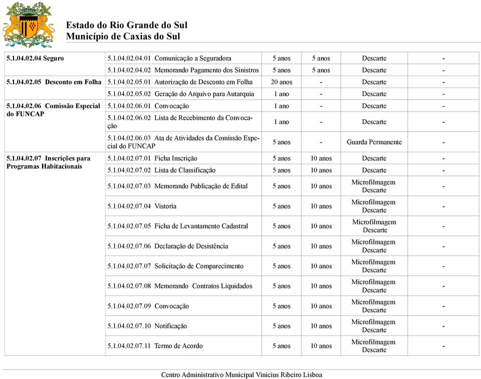 1.04.02.06.03 Ata de s da Comissão Especial do FUNCAP 1 ano 5 anos Guarda Permanente 5.1.04.02.07.01 Ficha Inscrição 5 anos 10 anos 5.1.04.02.07.02 Lista de Classificação 5 anos 10 anos 5.1.04.02.07.03 Memorando Publicação de Edital 5 anos 10 anos 5.