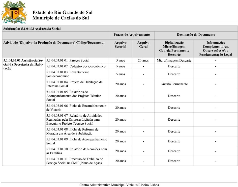 1.04.03.01.06 Ficha de Encaminhamento de Vistoria 5.1.04.03.01.07 Relatório de s Realizadas pela Empresa Licitada para Executar o Projeto Técnico Social 5.1.04.03.01.08 Ficha de Reforma de Moradia em Área de Subabitação 5.