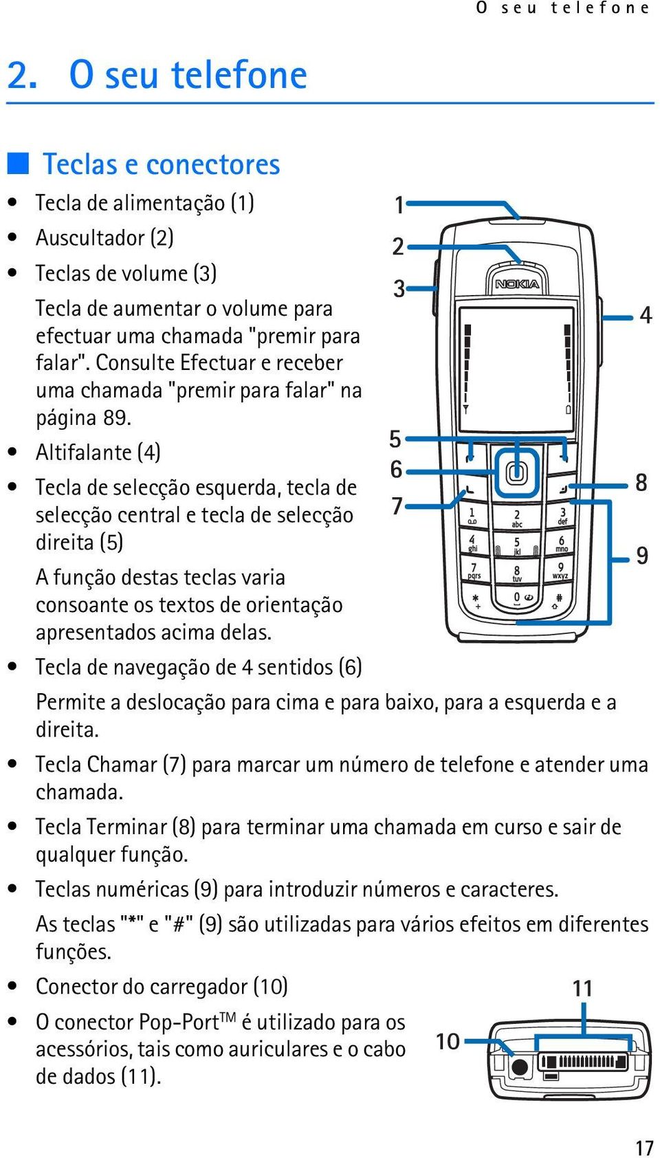 Altifalante (4) Tecla de selecção esquerda, tecla de selecção central e tecla de selecção direita (5) A função destas teclas varia consoante os textos de orientação apresentados acima delas.