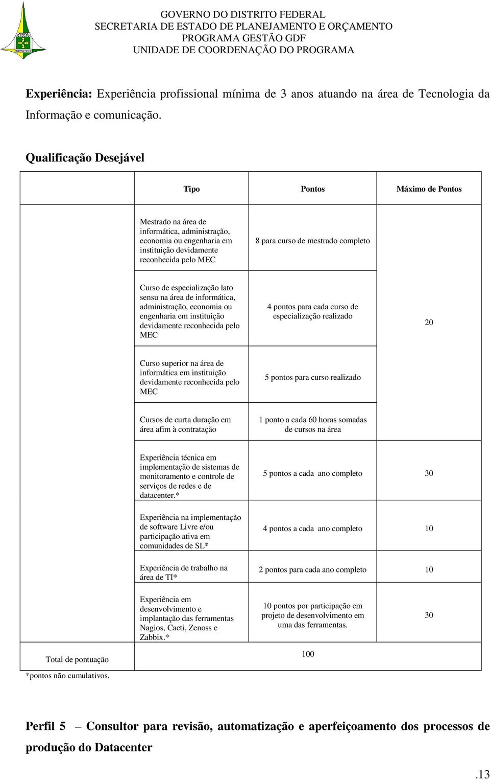 completo Curso de especialização lato sensu na área de informática, administração, economia ou engenharia em instituição devidamente reconhecida pelo MEC 4 pontos para cada curso de especialização