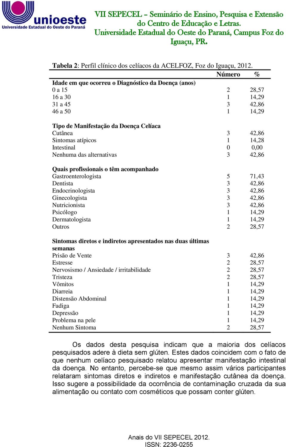 profissionais o têm acompanhado Gastroenterologista Dentista Endocrinologista Ginecologista Nutricionista Psicólogo Dermatologista Outros Sintomas diretos e indiretos apresentados nas duas últimas