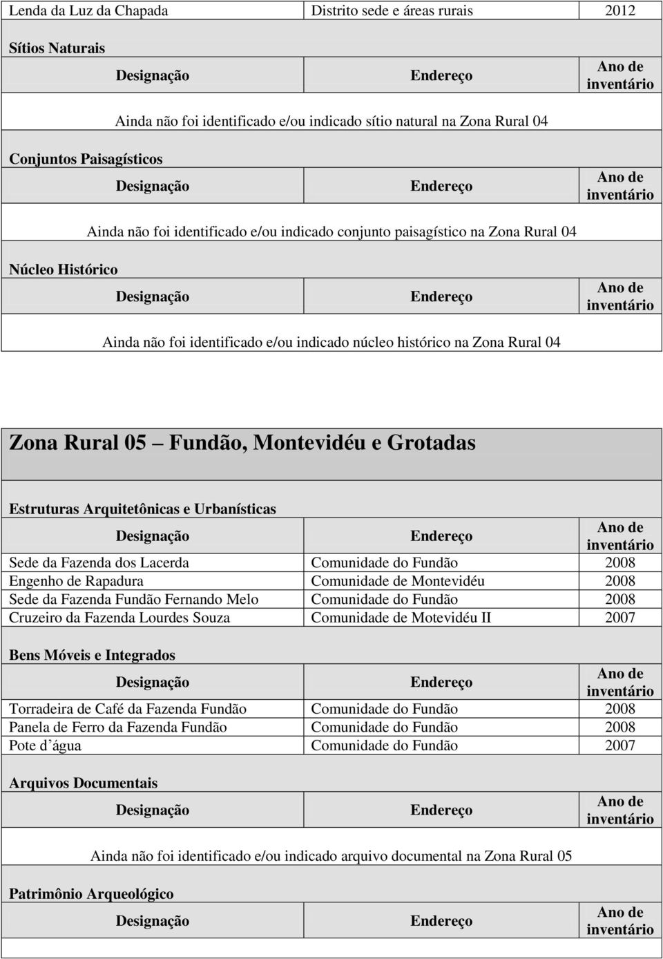 Rapadura Comunidade de Montevidéu 2008 Sede da Fazenda Fundão Fernando Melo Comunidade do Fundão 2008 Cruzeiro da Fazenda Lourdes Souza Comunidade de Motevidéu II 2007 Torradeira de Café da Fazenda