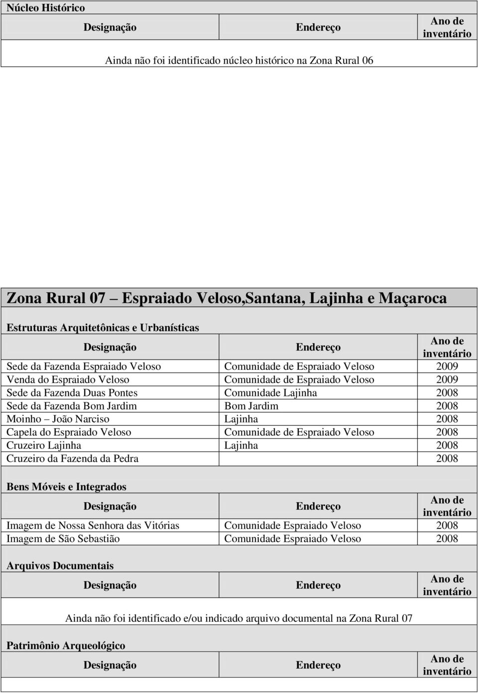 João Narciso Lajinha 2008 Capela do Espraiado Veloso Comunidade de Espraiado Veloso 2008 Cruzeiro Lajinha Lajinha 2008 Cruzeiro da Fazenda da Pedra 2008 Imagem de Nossa Senhora