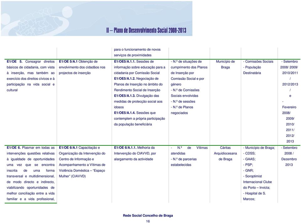 inserção, mas também ao projectos de inserção cidadania por Comissão Social de Inserção por Destinatária 20