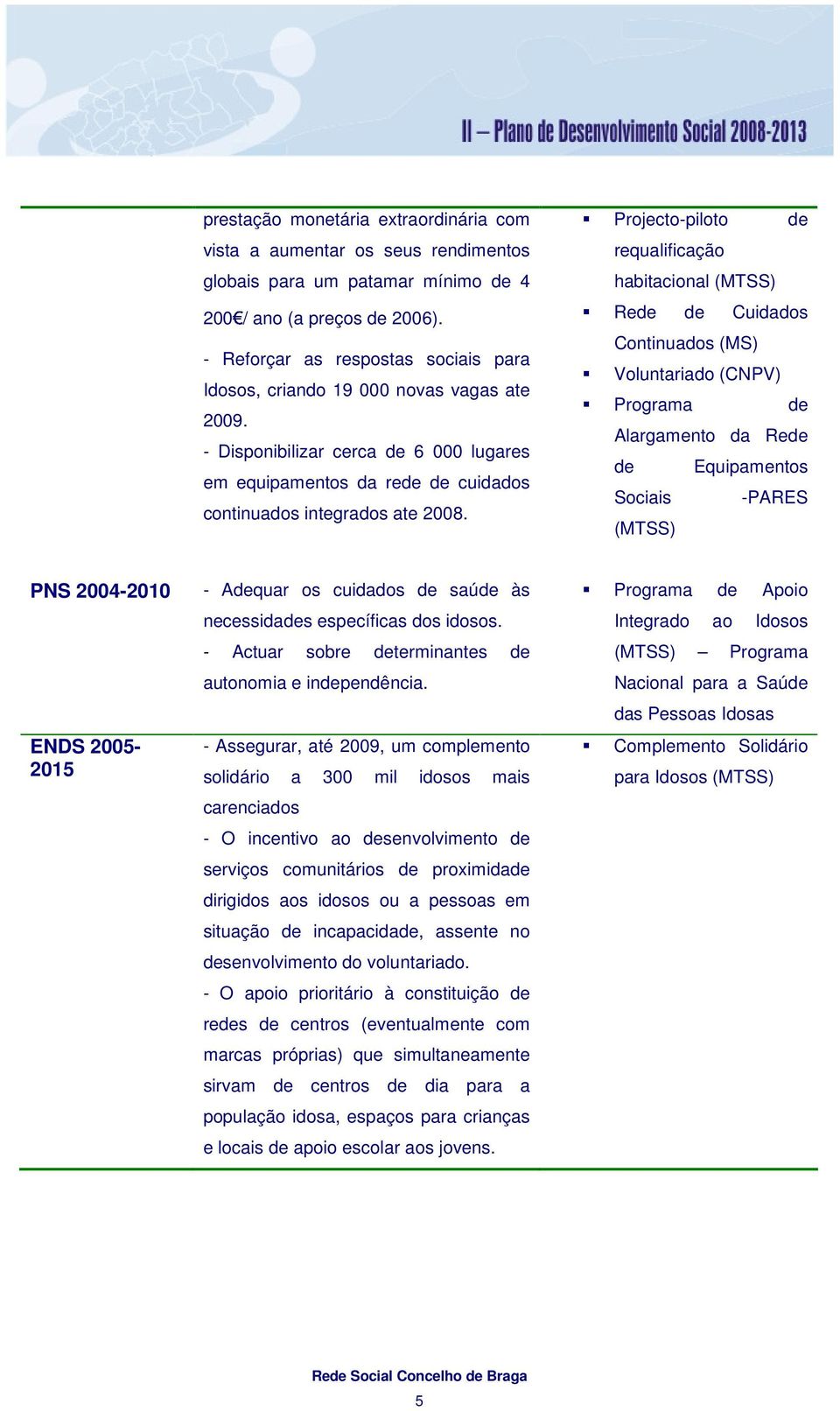Projecto-piloto de requalificação habitacional (MTSS) Rede de Cuidados Continuados (MS) Voluntariado (CNPV) Programa de Alargamento da Rede de Equipamentos Sociais -PARES (MTSS) PNS 2004-2010 ENDS