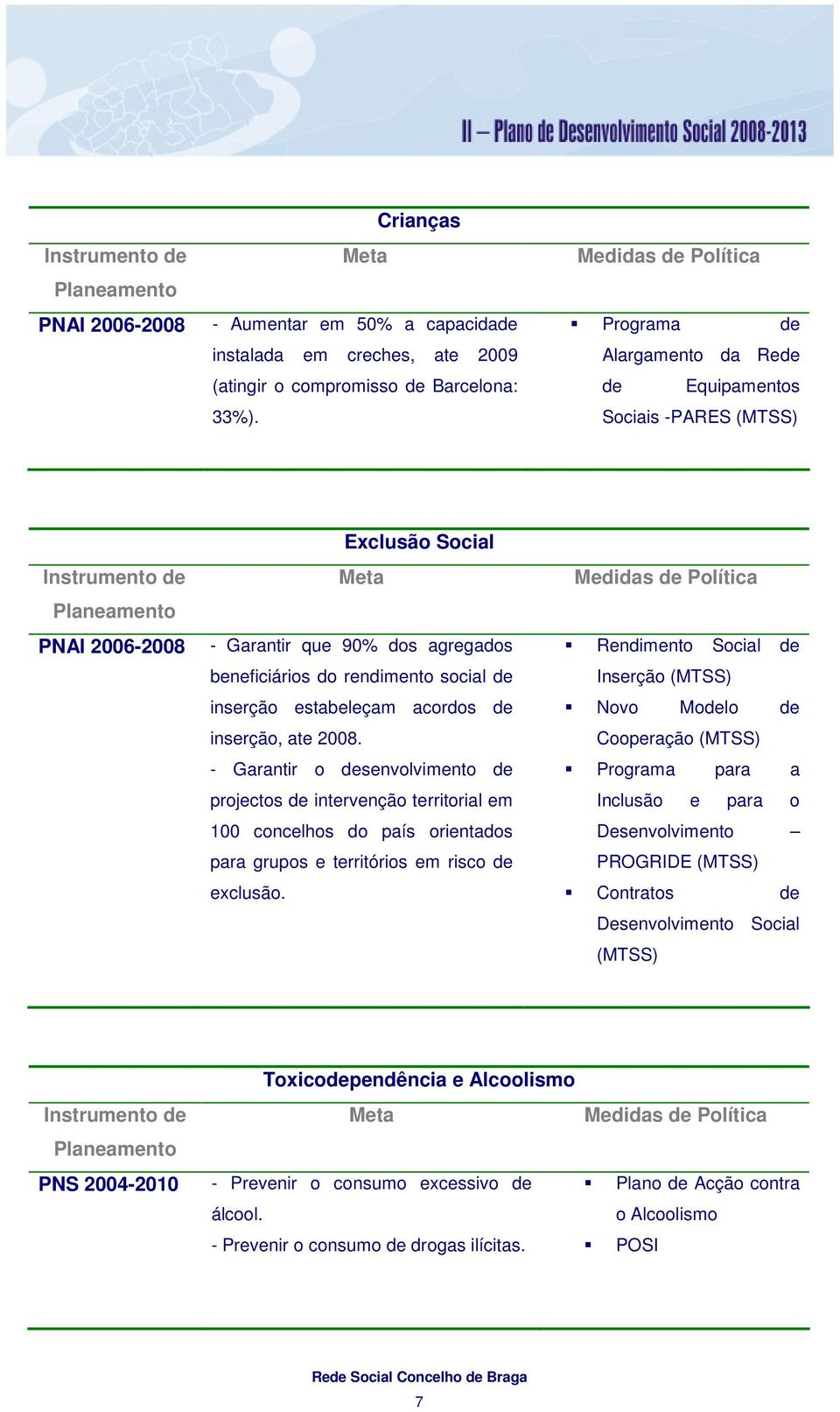 do rendimento social de inserção estabeleçam acordos de inserção, ate 2008.