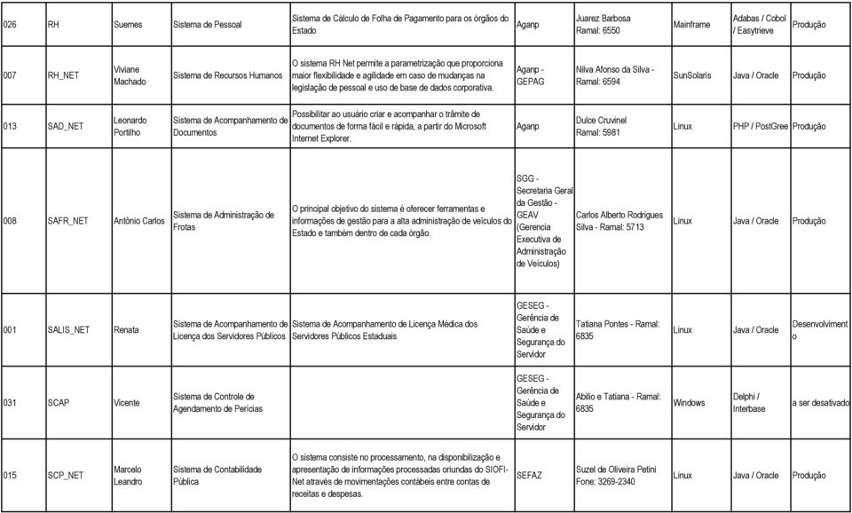 - GEPAG Nilva Afns da Silva - Ramal: 6594 SunSlaris 013 SAD_NET Lenard Prtilh Sistema de Acmpanhament de Dcuments Pssibilitar a usuári criar e acmpanhar trâmite de dcuments de frma fácil e rápida, a