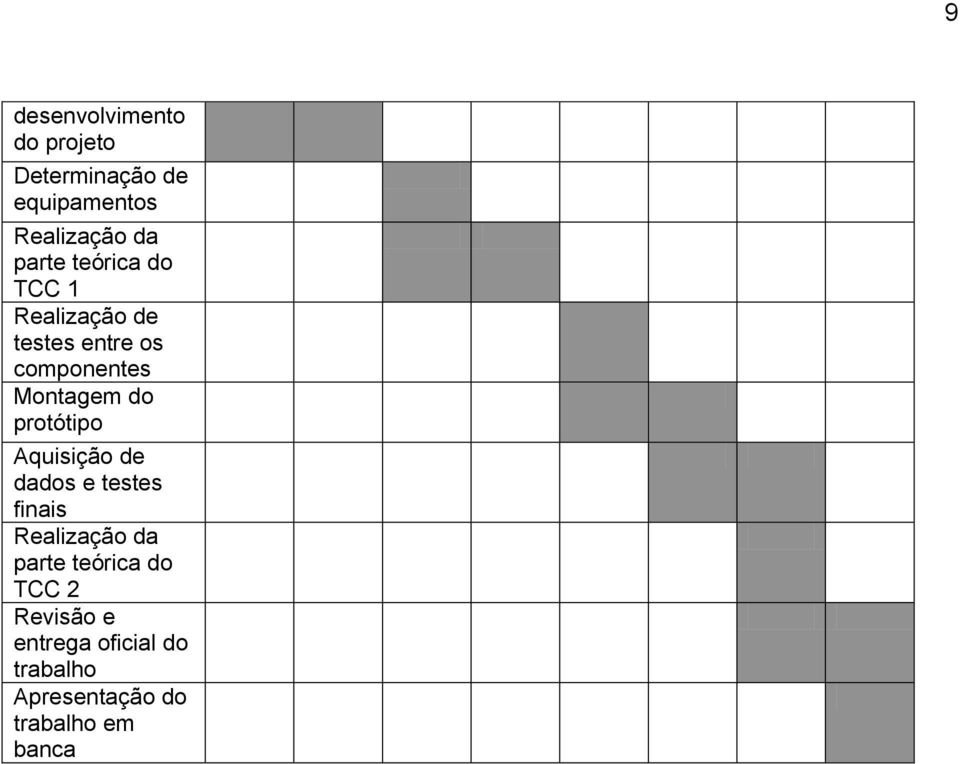 do protótipo Aquisição de dados e testes finais Realização da parte teórica