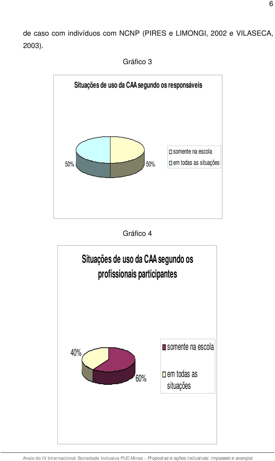 na escola em todas as situações Gráfico 4 Situações de uso da CAA segundo