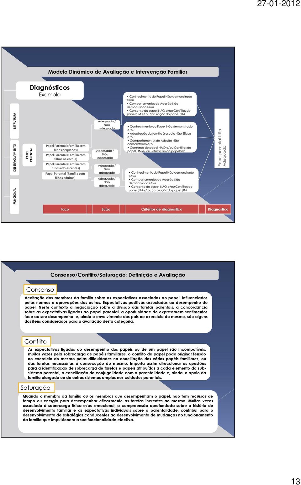 Conhecimento do Papel demonstrado e/ou Comportamentos de Adesão demonstrado e/ou Consenso do papel NÃO e/ou Conflitos do papel SIM e/ ou Saturação do papel SIM Conhecimento do Papel demonstrado e/ou