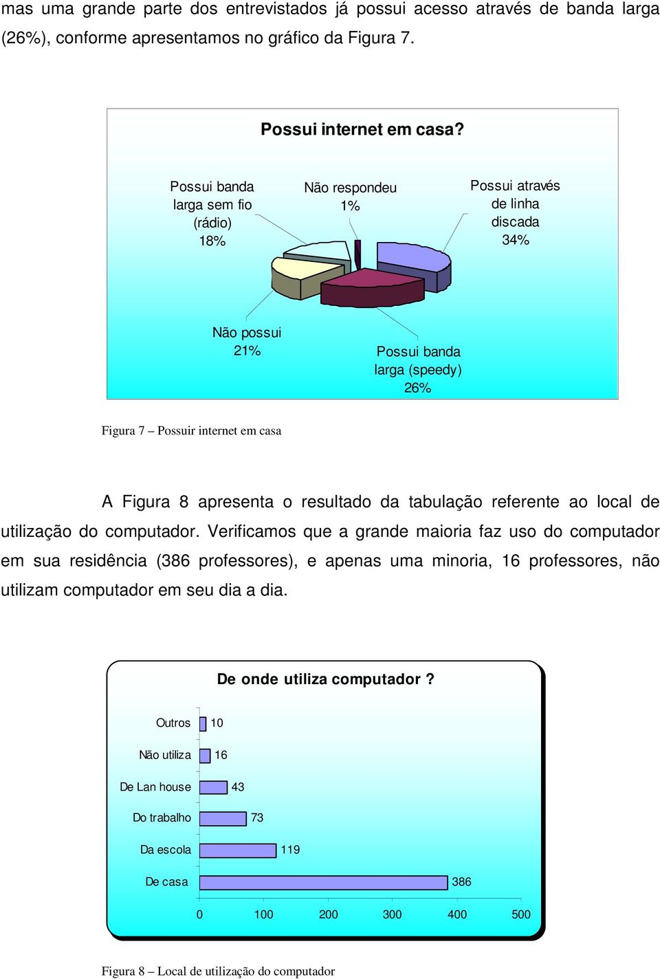 apresenta o resultado da tabulação referente ao local de utilização do computador.