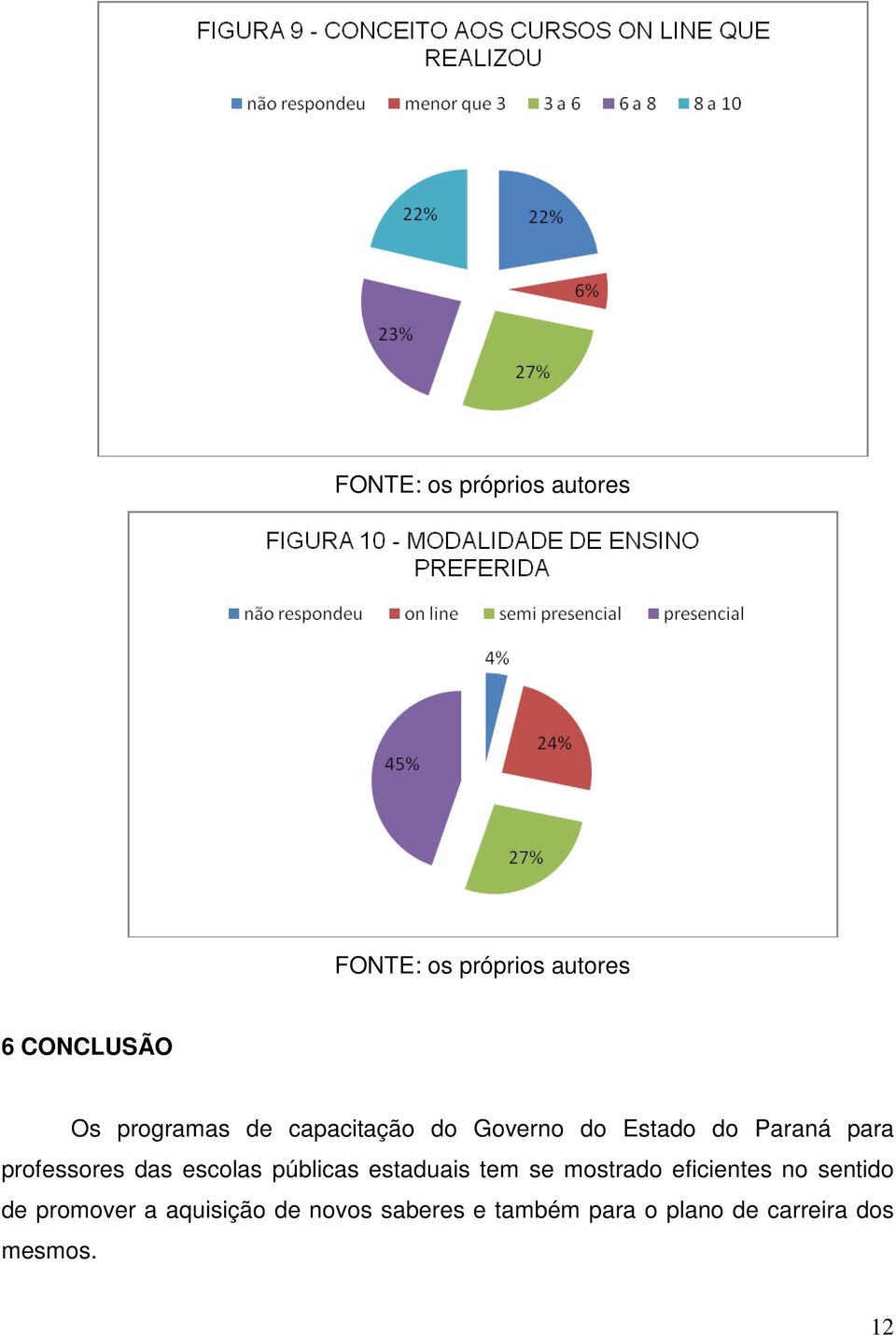 se mostrado eficientes no sentido de promover a aquisição de