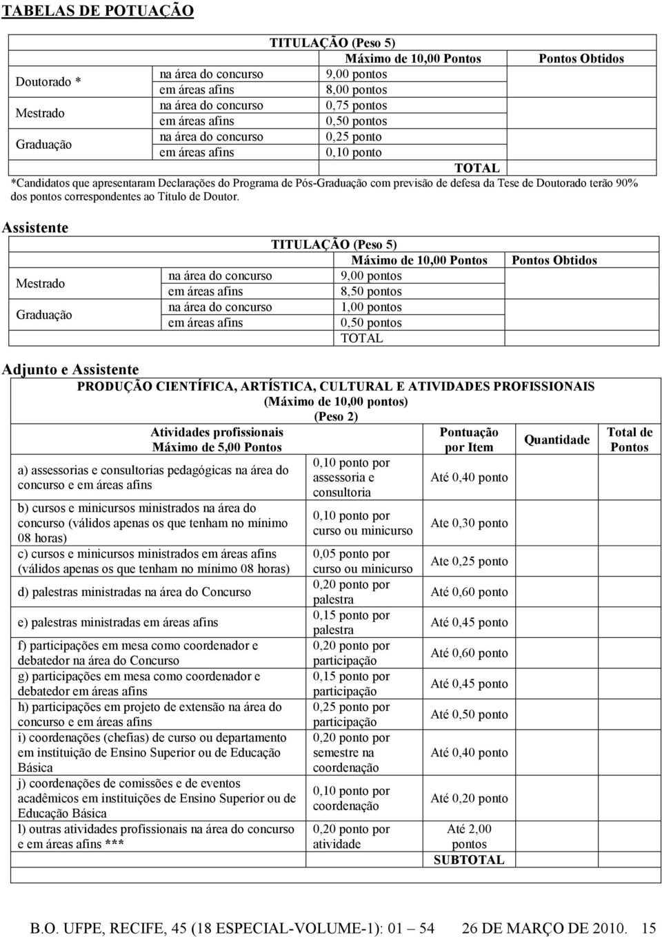 Doutorado terão 90% dos pontos correspondentes ao Título de Doutor.