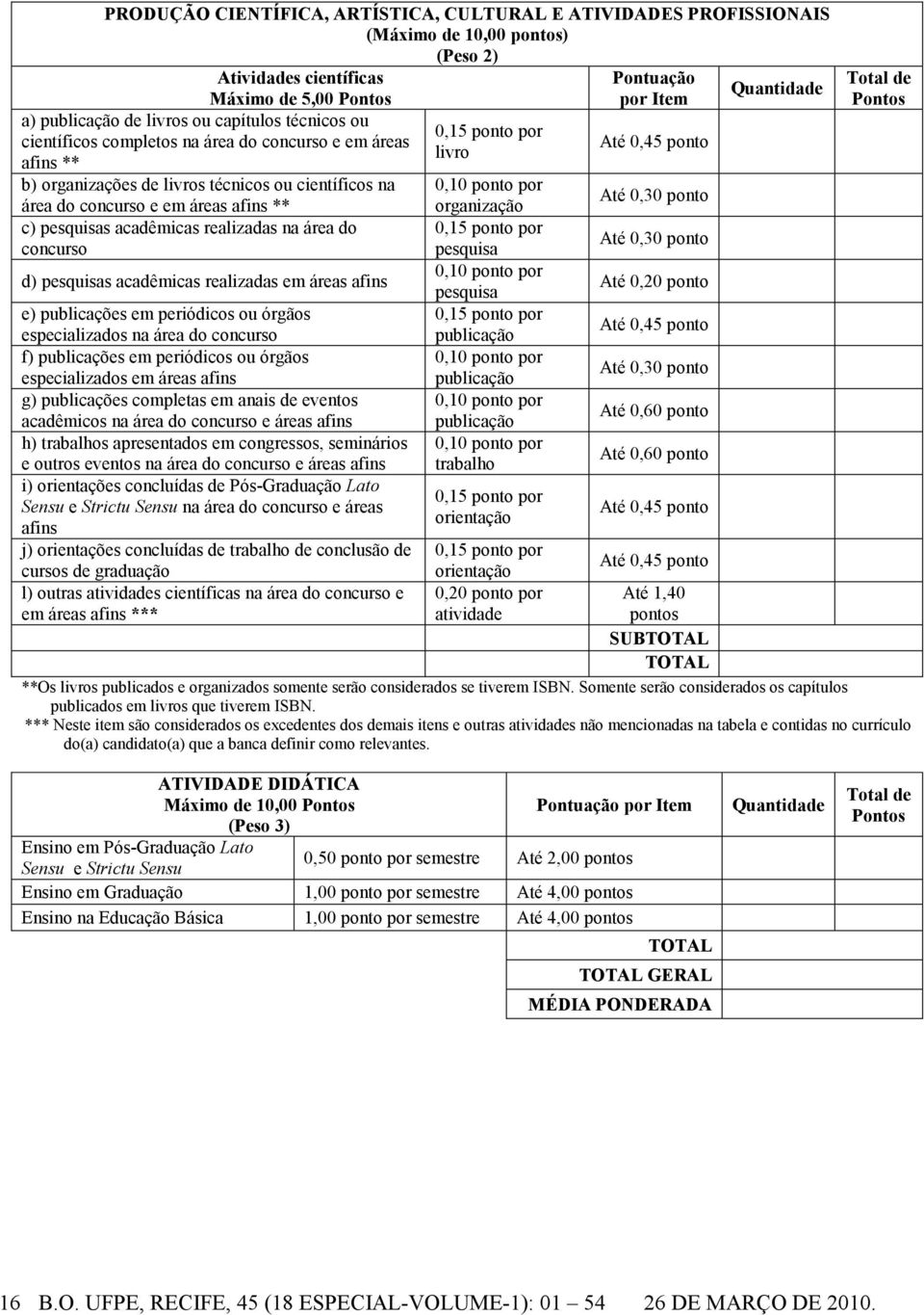 concurso d) pesquisas acadêmicas realizadas em áreas afins e) publicações em periódicos ou órgãos especializados na área do concurso f) publicações em periódicos ou órgãos especializados em áreas