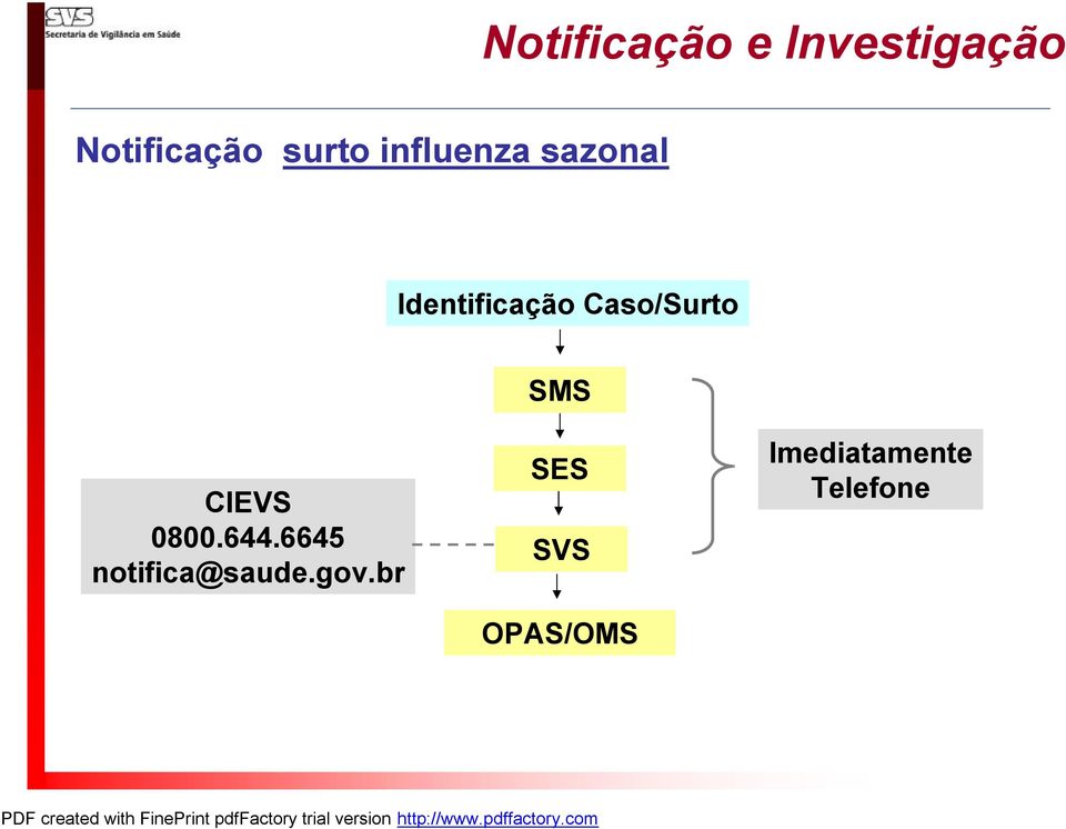 Caso/Surto SMS CIEVS 0800.644.