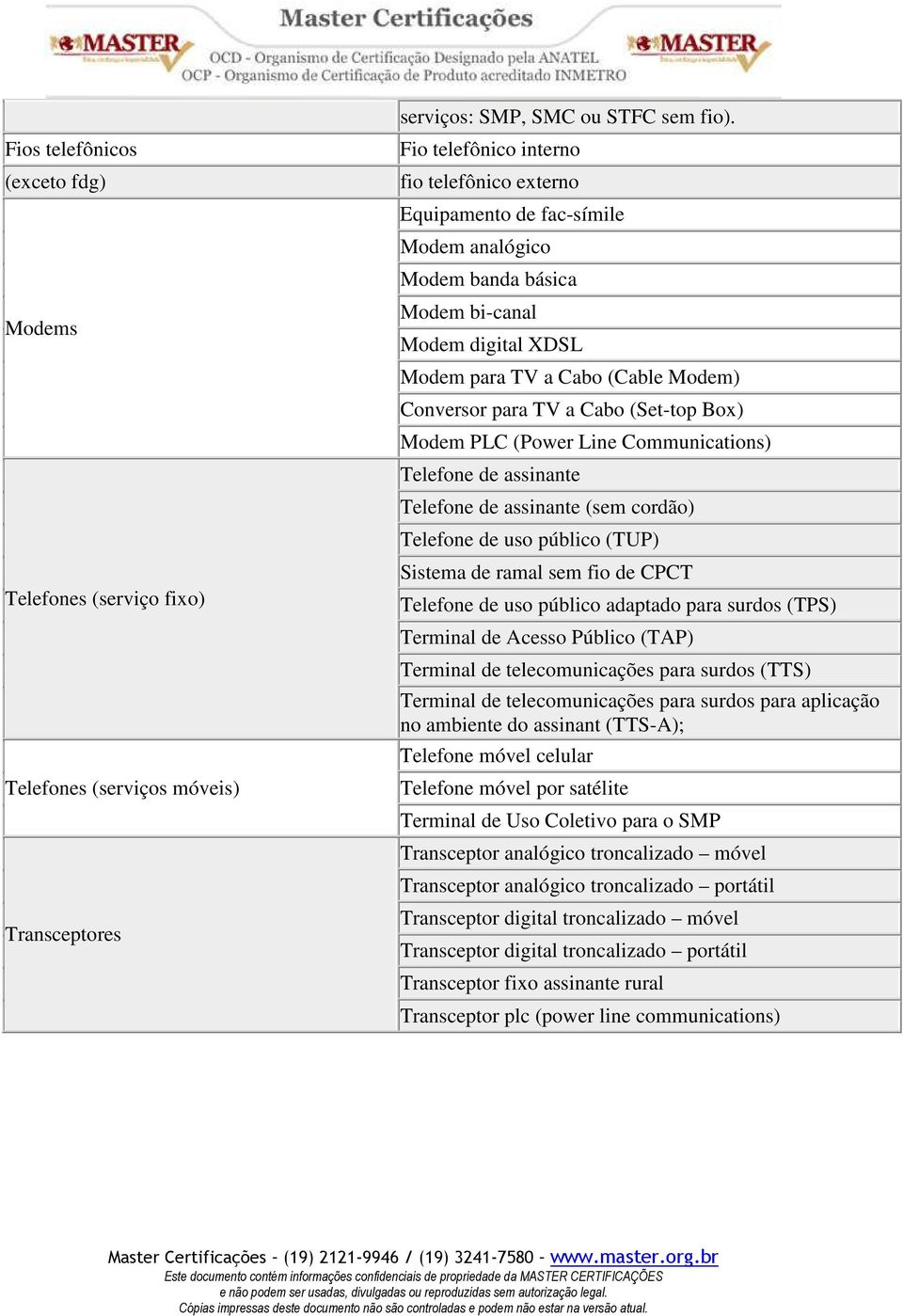 Cabo (Set-top Box) Modem PLC (Power Line Communications) Telefone de assinante Telefone de assinante (sem cordão) Telefone de uso público (TUP) Sistema de ramal sem fio de CPCT Telefone de uso