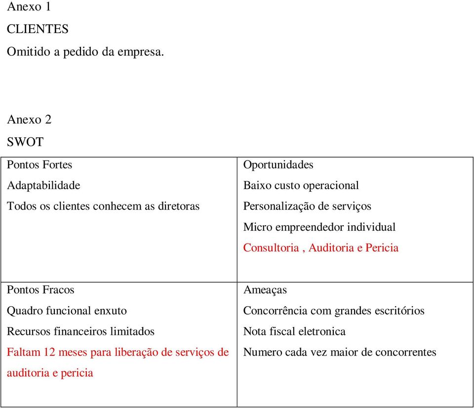 Personalização de serviços Micro empreendedor individual Consultoria, Auditoria e Pericia Pontos Fracos Quadro funcional