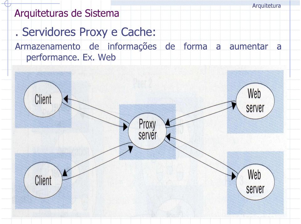 Armazenamento de informações