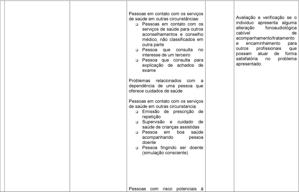 acompanhamento/tratamento e encaminhamento para outros profissionais que possam atuar de forma satisfatória no problema apresentado.