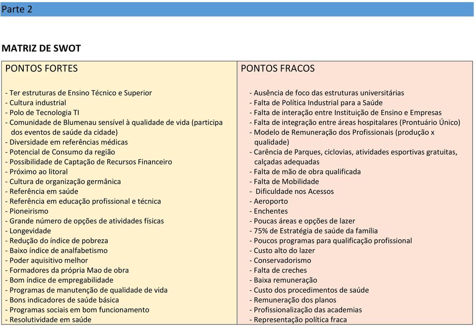 germânica - Referência em saúde - Referência em educação profissional e técnica - Pioneirismo - Grande número de opções de atividades físicas - Longevidade - Redução do índice de pobreza - Baixo