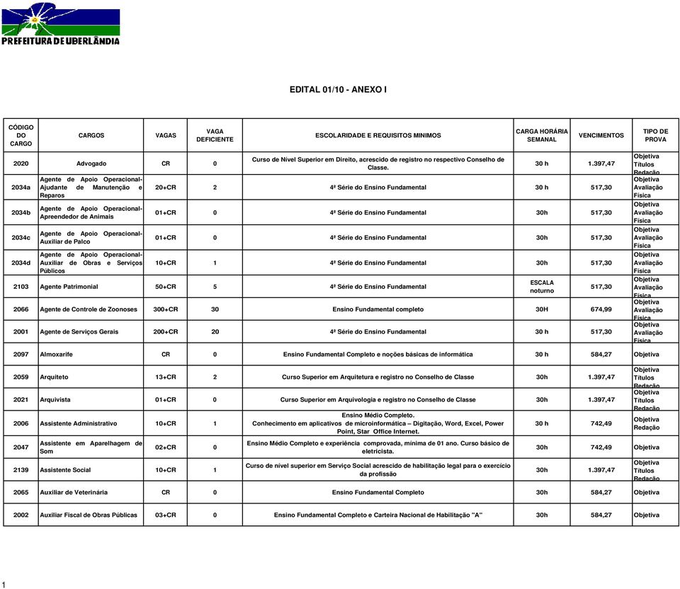 397,47 20+CR 2 4ª Série do Ensino Fundamental 30 h 517,30 01+CR 0 4ª Série do Ensino Fundamental 30h 517,30 01+CR 0 4ª Série do Ensino Fundamental 30h 517,30 10+CR 1 4ª Série do Ensino Fundamental