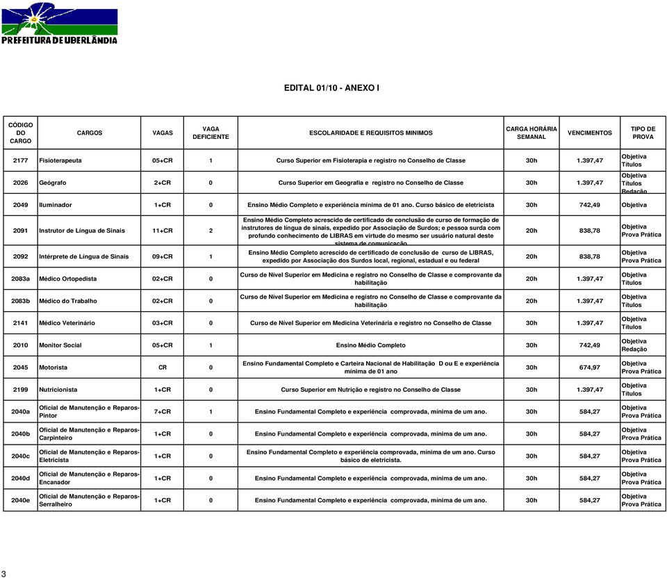 Curso básico de eletricista 30h 742,49 2091 Instrutor de Língua de Sinais 11+CR 2 Ensino Médio Completo acrescido de certificado de conclusão de curso de formação de instrutores de língua de sinais,