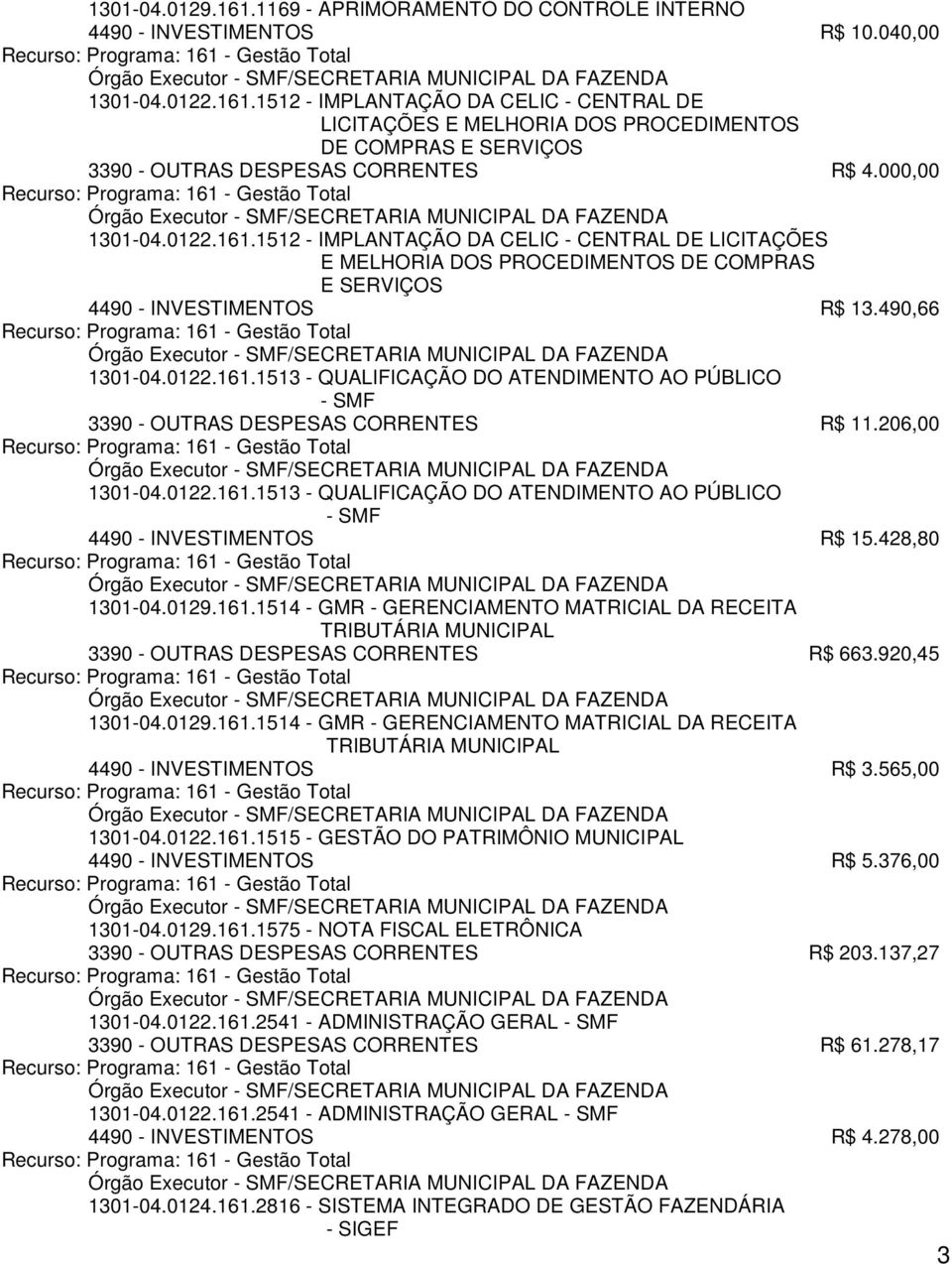 206,00 1301-04.0122.161.1513 - QUALIFICAÇÃO DO ATENDIMENTO AO PÚBLICO - SMF 4490 - INVESTIMENTOS R$ 15.428,80 1301-04.0129.161.1514 - GMR - GERENCIAMENTO MATRICIAL DA RECEITA TRIBUTÁRIA MUNICIPAL 3390 - OUTRAS DESPESAS CORRENTES R$ 663.