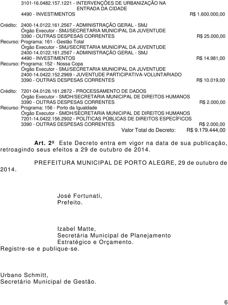 981,00 Recurso: Programa: 152 - Nossa Copa 2400-14.0422.152.2969 - JUVENTUDE PARTICIPATIVA-VOLUNTARIADO 3390 - OUTRAS DESPESAS CORRENTES R$ 10.019,00 Crédito: 7201-04.0126.161.