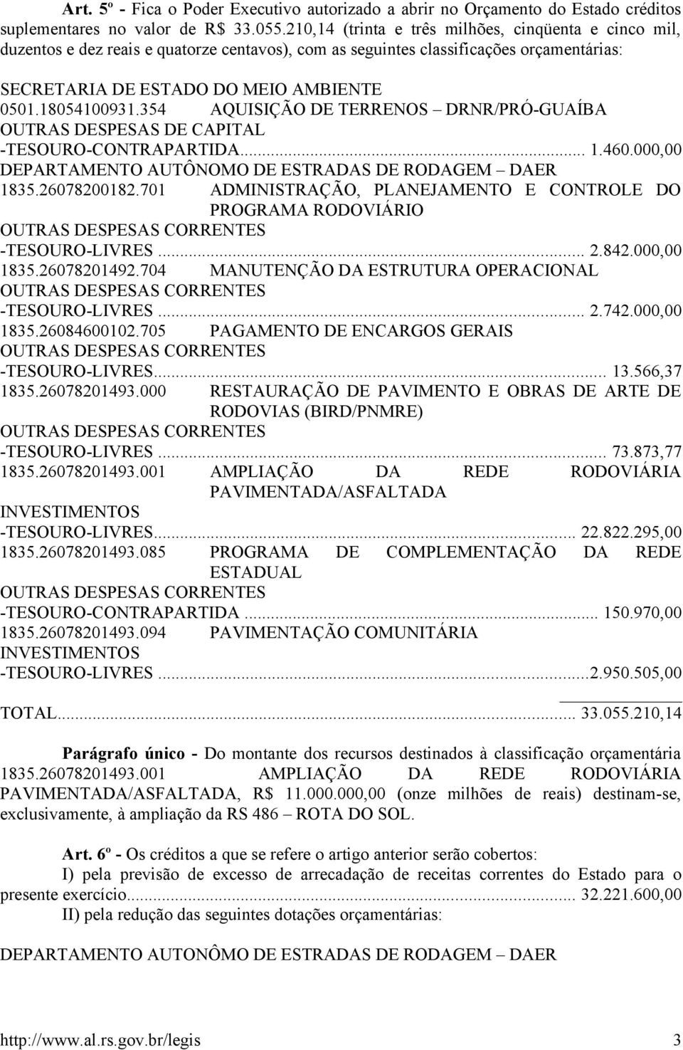 354 AQUISIÇÃO DE TERRENOS DRNR/PRÓ-GUAÍBA -TESOURO-CONTRAPARTIDA... 1.460.000,00 DEPARTAMENTO AUTÔNOMO DE ESTRADAS DE RODAGEM DAER 1835.26078200182.