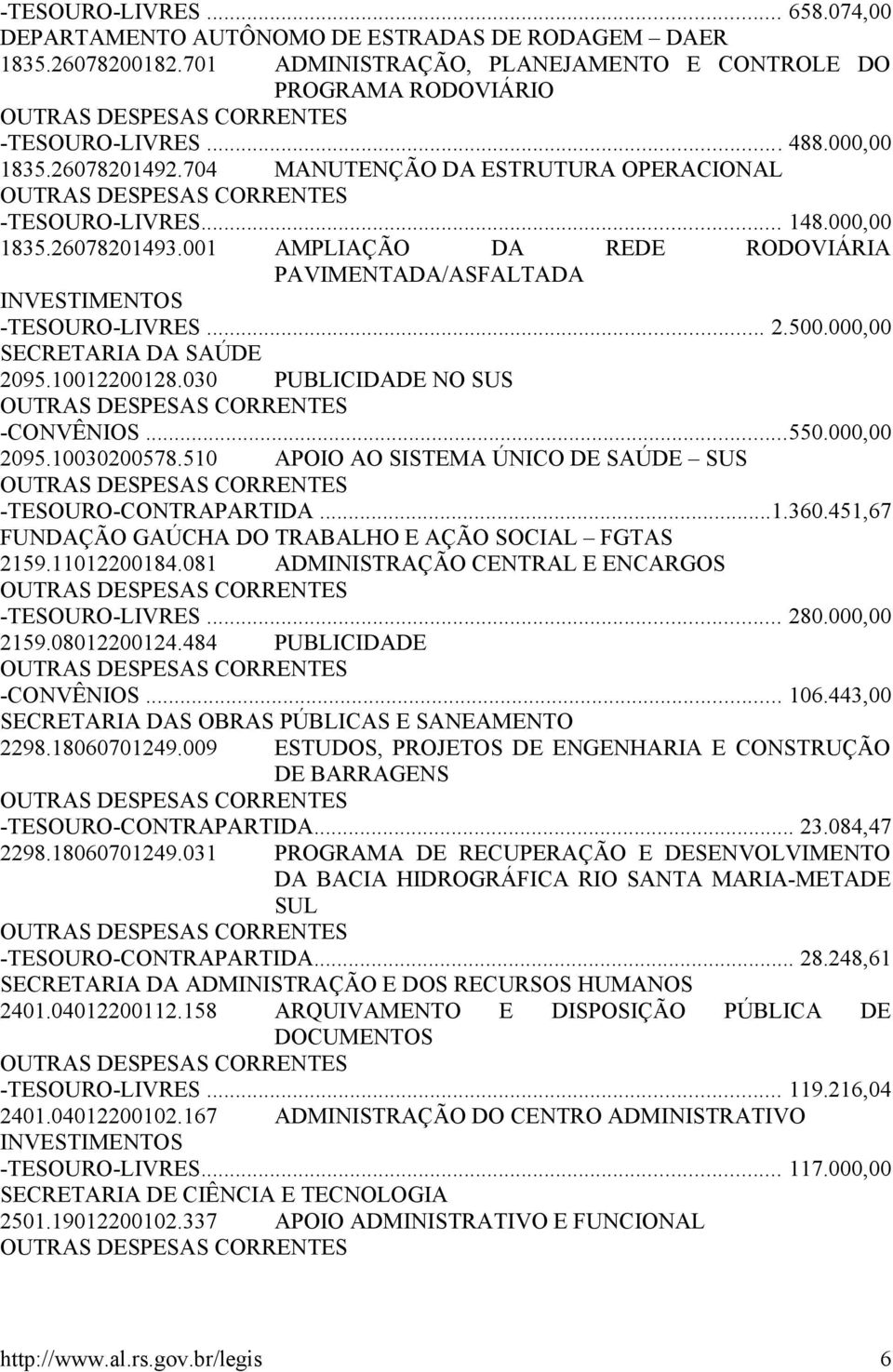 000,00 SECRETARIA DA SAÚDE 2095.10012200128.030 PUBLICIDADE NO SUS -CONVÊNIOS...550.000,00 2095.10030200578.510 APOIO AO SISTEMA ÚNICO DE SAÚDE SUS -TESOURO-CONTRAPARTIDA...1.360.