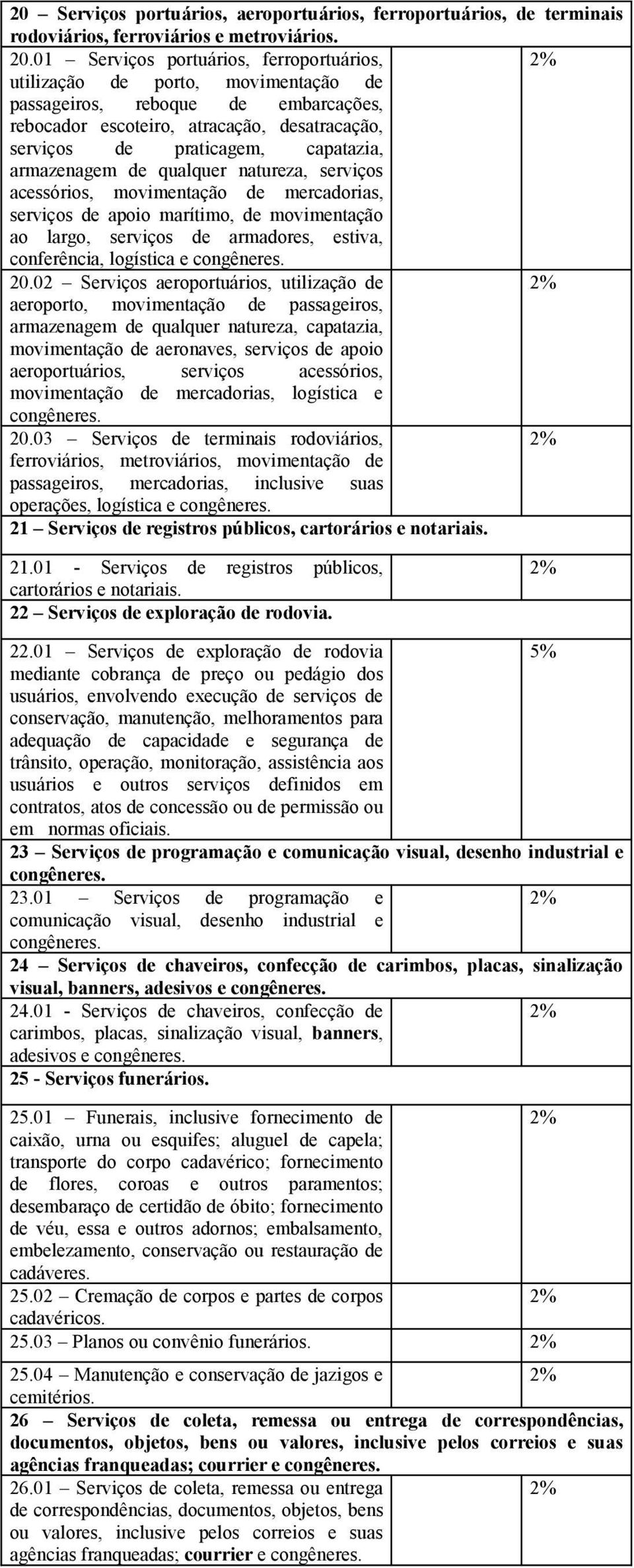 armazenagem de qualquer natureza, serviços acessórios, movimentação de mercadorias, serviços de apoio marítimo, de movimentação ao largo, serviços de armadores, estiva, conferência, logística e 20.