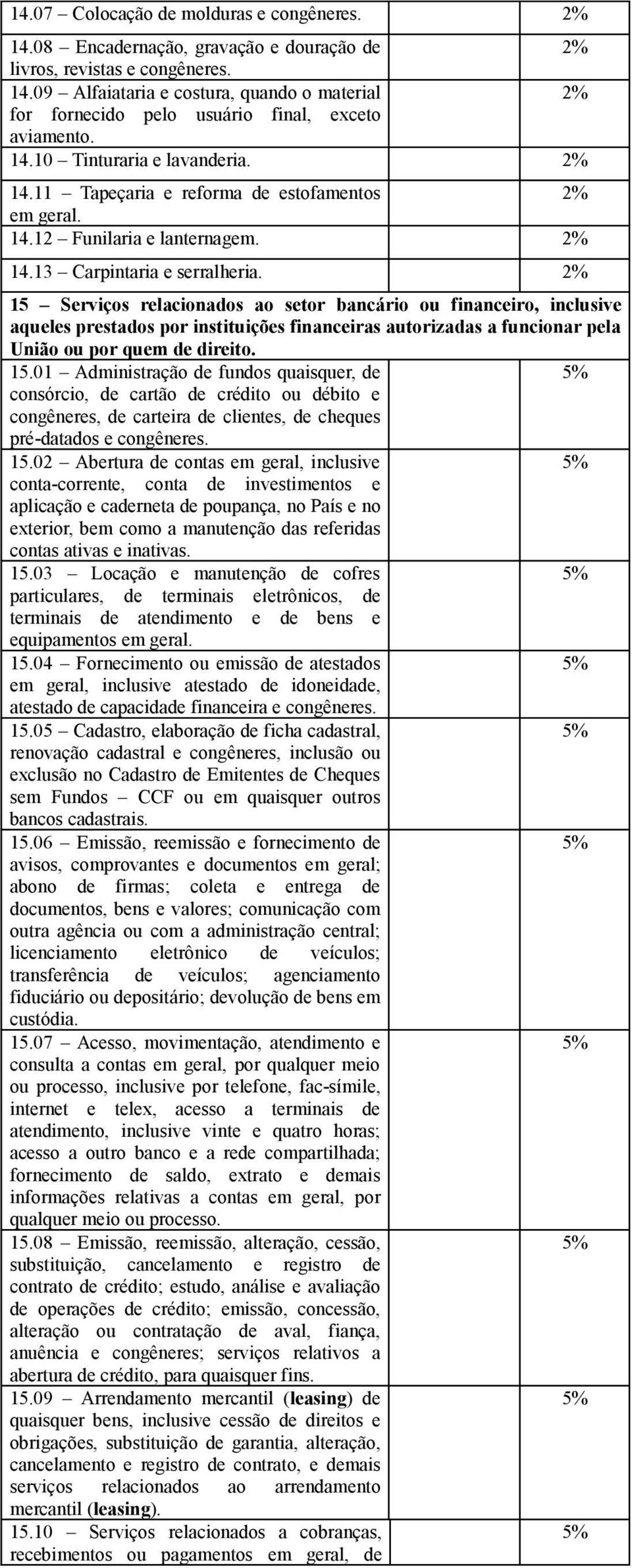 15 Serviços relacionados ao setor bancário ou financeiro, inclusive aqueles prestados por instituições financeiras autorizadas a funcionar pela União ou por quem de direito. 15.