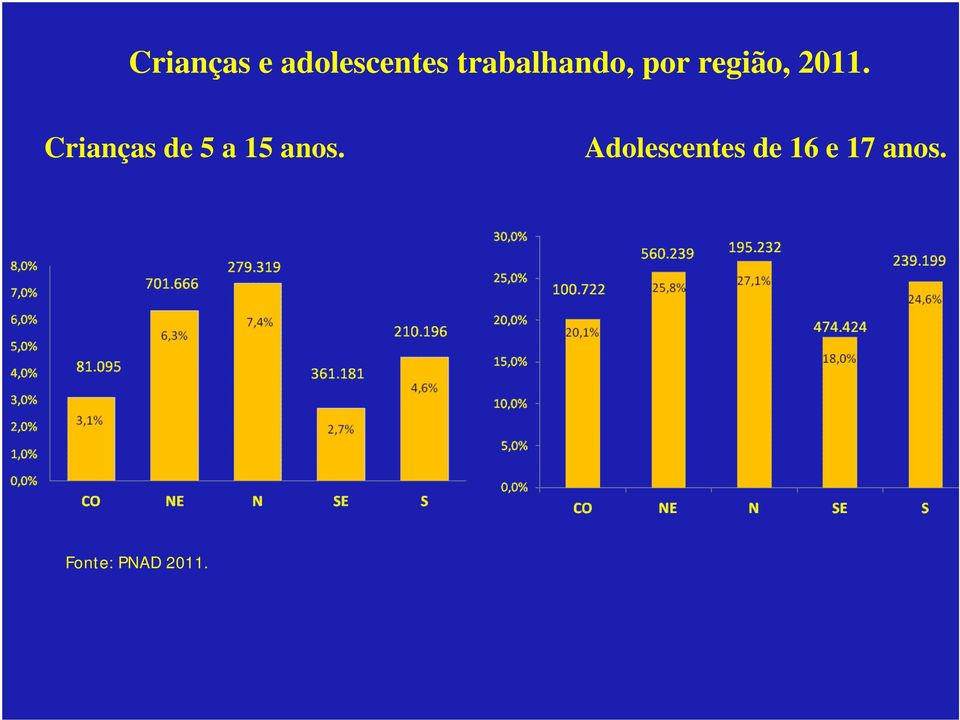 Crianças de 5 a 15 anos.