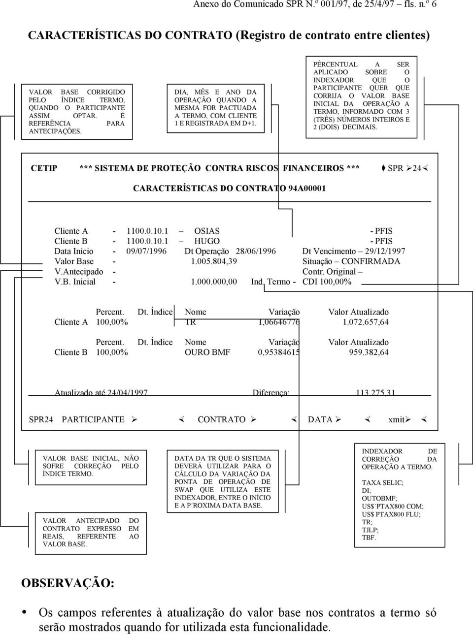 PÉRCENTUAL A SER APLICADO SOBRE O INDEXADOR QUE O PARTICIPANTE QUER QUE CORRIJA O VALOR BASE INICIAL DA OPERAÇÃO A TERMO, INFORMADO COM 3 (TRÊS) NÚMEROS INTEIROS E 2 (DOIS) DECIMAIS.