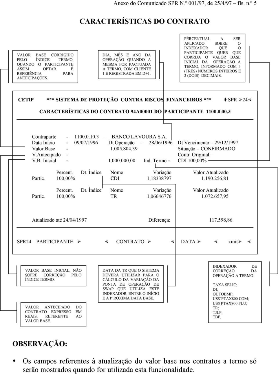 PÉRCENTUAL A SER APLICADO SOBRE O INDEXADOR QUE O PARTICIPANTE QUER QUE CORRIJA O VALOR BASE INICIAL DA OPERAÇÃO A TERMO, INFORMADO COM 3 (TRÊS) NÚMEROS INTEIROS E 2 (DOIS) DECIMAIS.