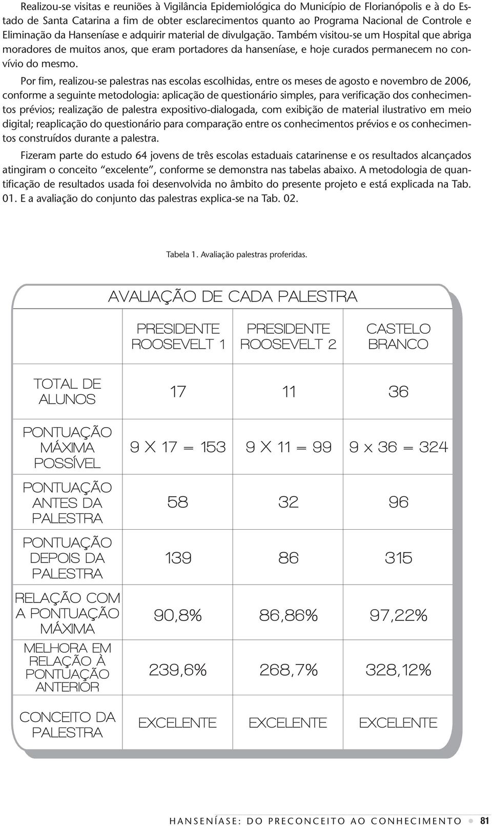 Também visitou-se um Hospital que abriga moradores de muitos anos, que eram portadores da hanseníase, e hoje curados permanecem no convívio do mesmo.