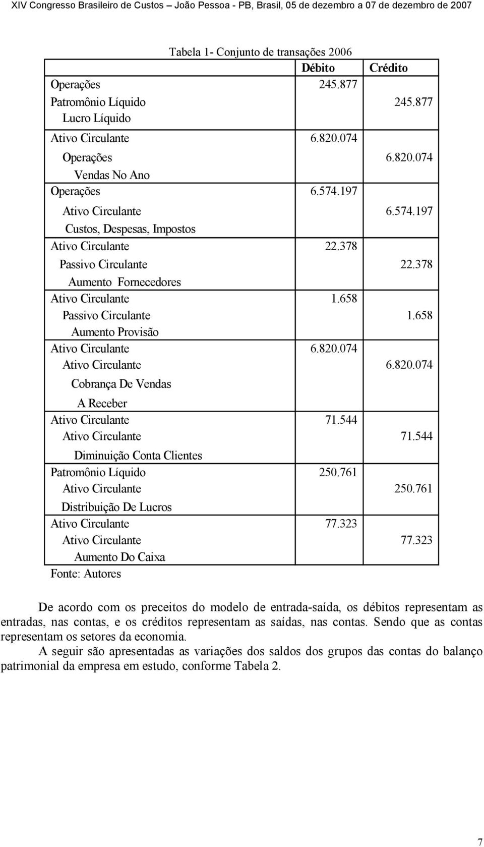 658 Aumento Provisão Ativo Circulante 6.820.074 Ativo Circulante 6.820.074 Cobrança De Vendas A Receber Ativo Circulante 71.544 Ativo Circulante 71.