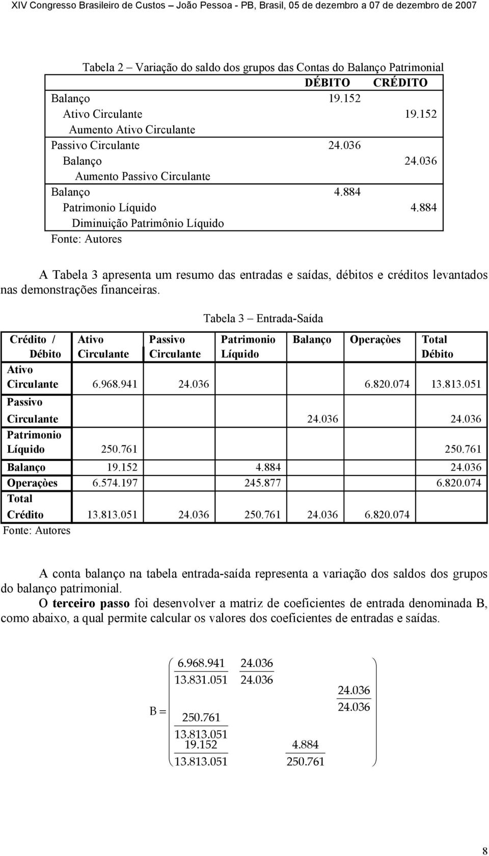 884 Diminuição Patrimônio Líquido A Tabela 3 apresenta um resumo das entradas e saídas, débitos e créditos levantados nas demonstrações financeiras.
