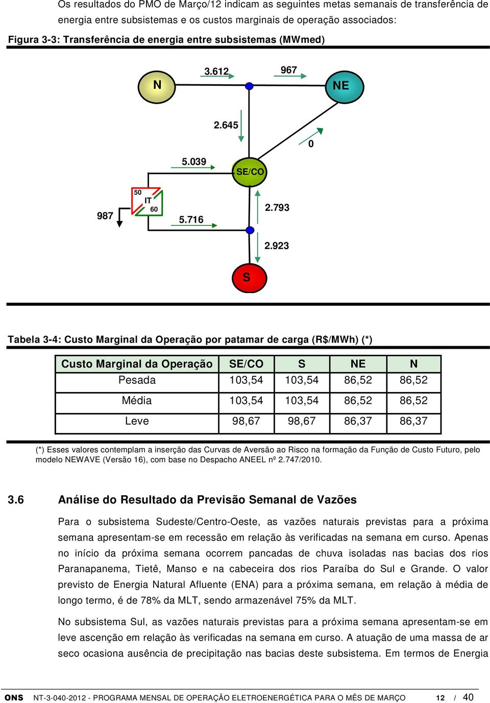 923 S Tabela 3-4: Custo Marginal da Operação por patamar de carga (R$/MWh) (*) Custo Marginal da Operação SE/CO S NE N Pesada 103,54 103,54 86,52 86,52 Média 103,54 103,54 86,52 86,52 Leve 98,67