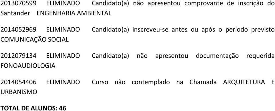 COMUNICAÇÃO SOCIAL 2012079134 ELIMINADO Candidato(a) não apresentou documentação requerida