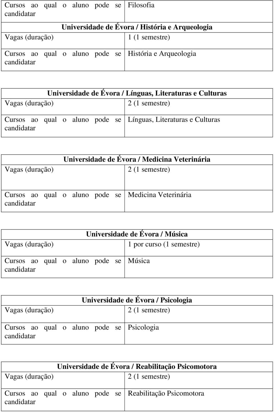 Veterinária Medicina Veterinária Universidade de Évora / Música 1 por curso (1 semestre) Música