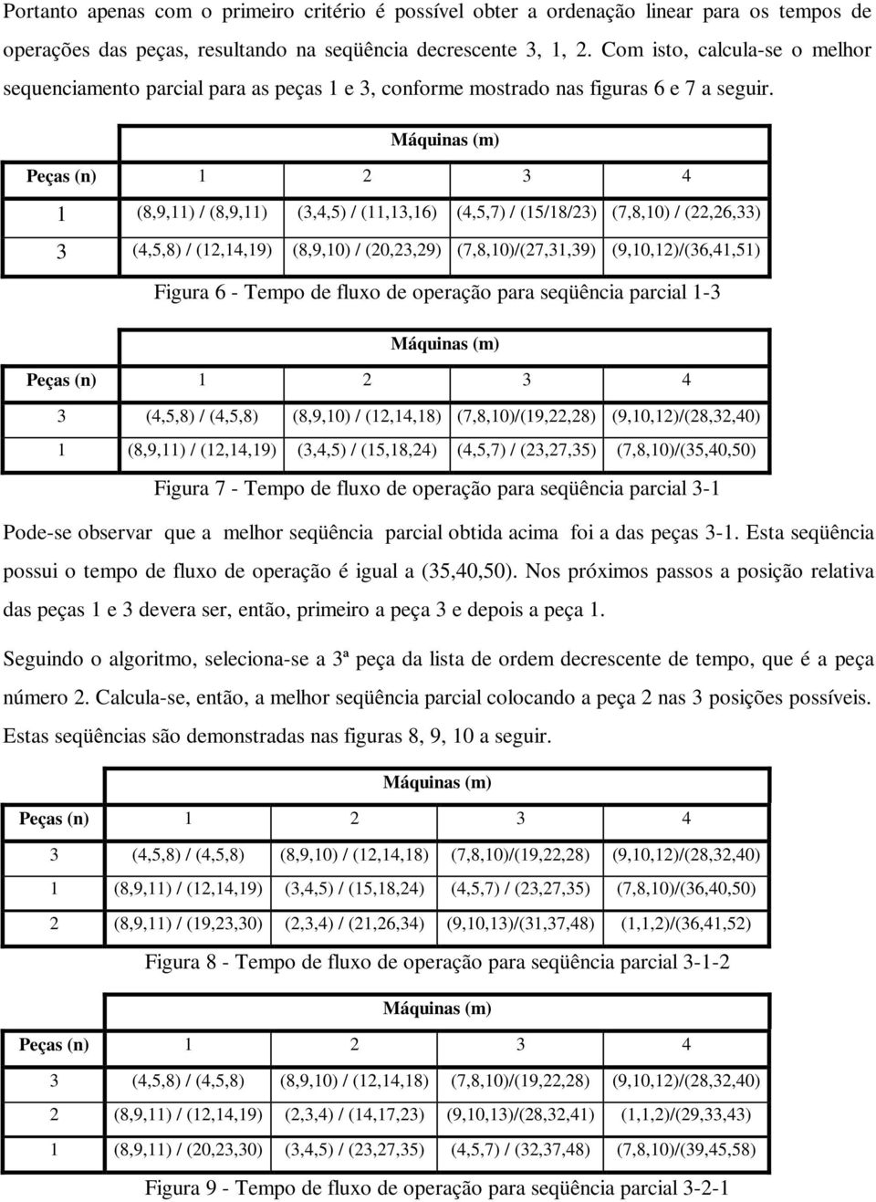 Máquinas (m) Peças (n) 1 2 3 4 1 (8,9,11) / (8,9,11) (3,4,5) / (11,13,16) (4,5,7) / (15/18/23) (7,8,10) / (22,26,33) 3 (4,5,8) / (12,14,19) (8,9,10) / (20,23,29) (7,8,10)/(27,31,39)