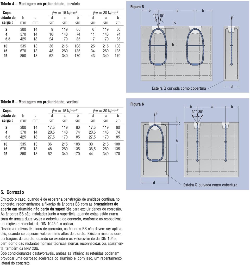 vertical Capa- βw = 15 N/mm 2 βw = 30 N/mm 2 cidade de h c d a b d a b carga t mm mm cm cm cm cm cm cm 2 300 14 17,5 119 60 17,5 119 60 4 370 14 20,5 148 74 20,5 148 74 6,3 425 18 27,5 170 85 27,5