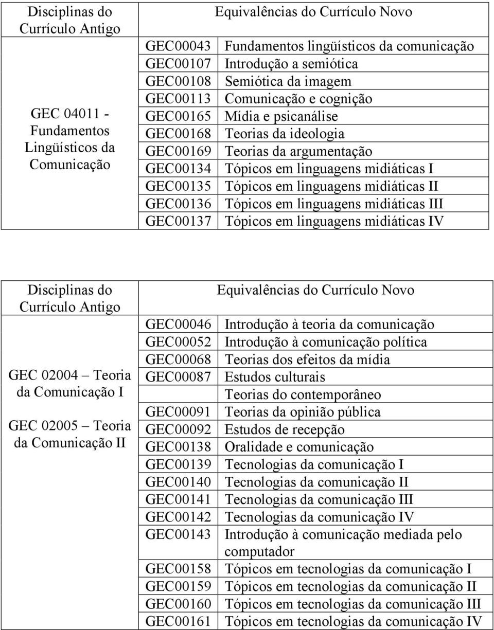 GEC00137 Tópicos em linguagens midiáticas IV GEC 02004 Teoria da I GEC 02005 Teoria da II GEC00046 GEC00052 GEC00068 GEC00087 GEC00091 GEC00092 GEC00138 GEC00139 GEC00140 GEC00141 GEC00142 GEC00143